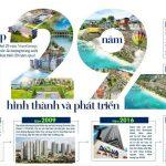 Chương trình ưu đãi đặc biệt tháng 9 Aquacity nhân kỷ niệm 29 năm thành lập và phát triển của Novagroup