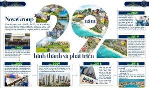 Read more about the article Chương trình ưu đãi đặc biệt tháng 9 Aquacity nhân kỷ niệm 29 năm thành lập và phát triển của Novagroup