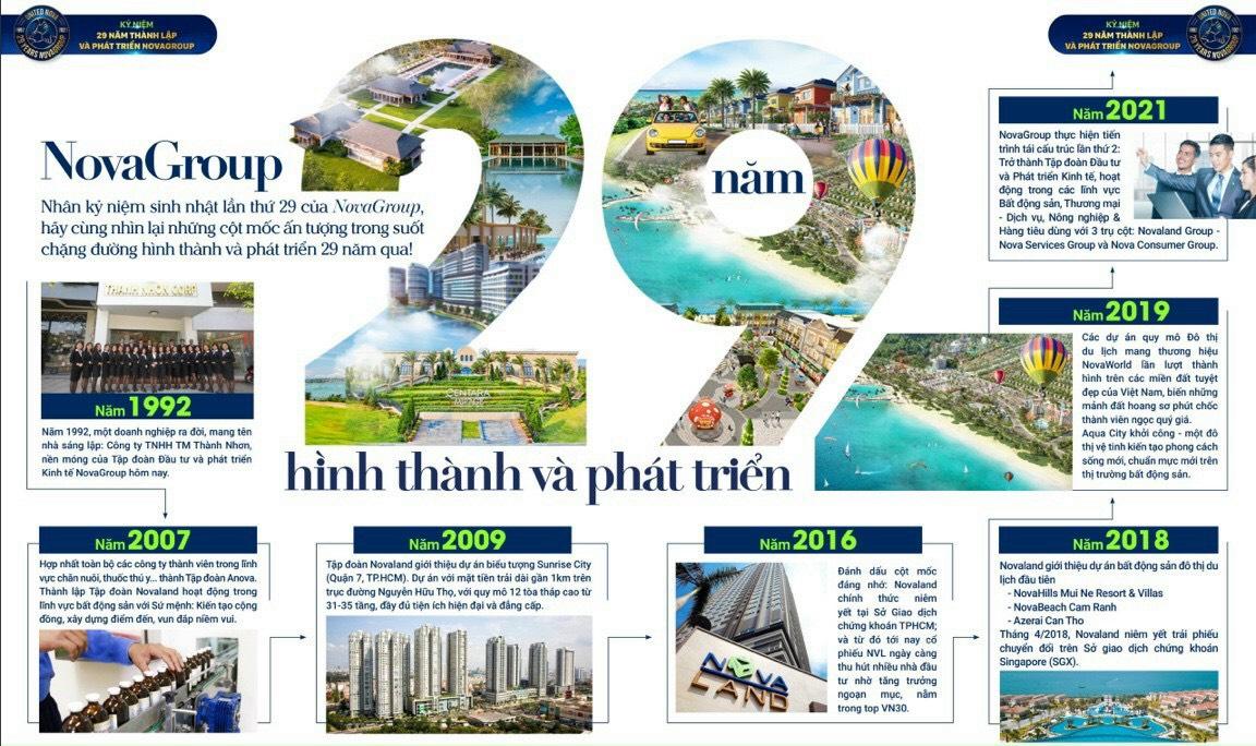 Read more about the article Chương trình ưu đãi đặc biệt tháng 9 Aquacity nhân kỷ niệm 29 năm thành lập và phát triển của Novagroup